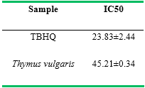 Chemical composition and antioxidant activity of Shirazi Thymus vulgaris essential oil - Image 3