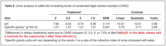 Evaluation of the safety of an algal biomass as an ingredient for finishing cattle - Image 10