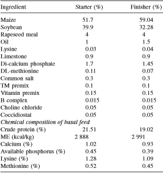 Evaluation of the ability of adsorbents to ameliorate the adverse effects of aflatoxin B1 in broiler chickens - Image 2