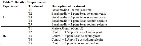 In Vitro Effect of Selenium on Fungal Biomass and Aflatoxin Production by Aspergillus Parasiticus - Image 2