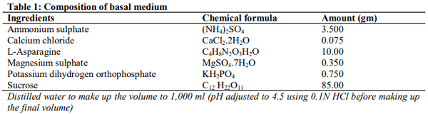 In Vitro Effect of Selenium on Fungal Biomass and Aflatoxin Production by Aspergillus Parasiticus - Image 1