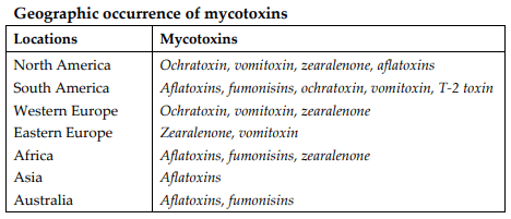 Mycotoxicosis and its Management in Poultry - Image 1