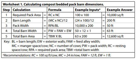 Compost Bedded Pack Barn Design. Features and Management Considerations - Image 26