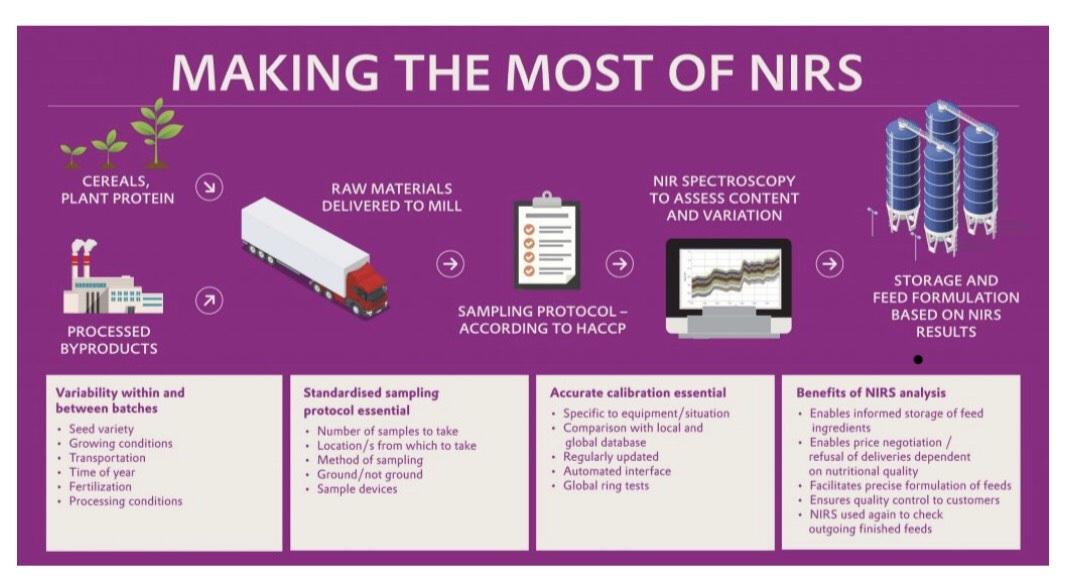 Making the most of Near Infrared Spectroscopy (NIRS) - Image 1