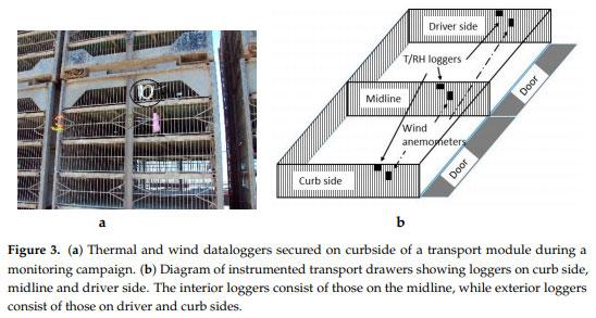 Thermal Micro-Environment during Poultry Transportation in South Central United States - Image 5
