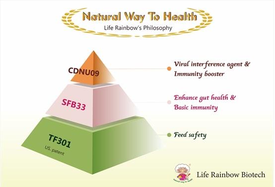 Natural way to health- Life Rainbow’s philosophy - Image 1
