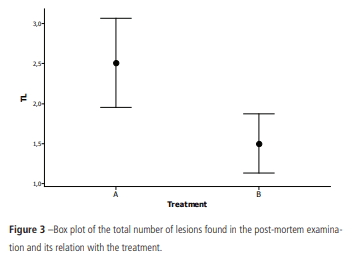 Use of Vitamin D to Reduce Lameness in Broilers Reared in Harsh Environments - Image 5