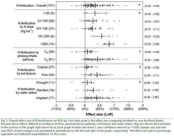 Radiation Use Efficiency of Forage Resources: A Meta-Analysis - Image 5