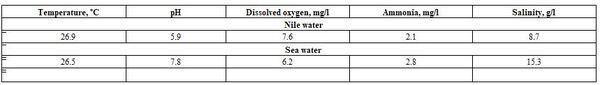 Factors Affecting Fish Blood Profile: C- Effect of Other Environmental and Genetic Factors - Image 7