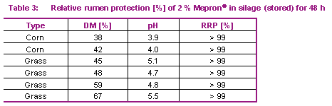 Mepron® - The best Methionine source for ruminants shows excellent handling properties - Image 5