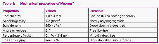 Mepron® - The best Methionine source for ruminants shows excellent handling properties - Image 1