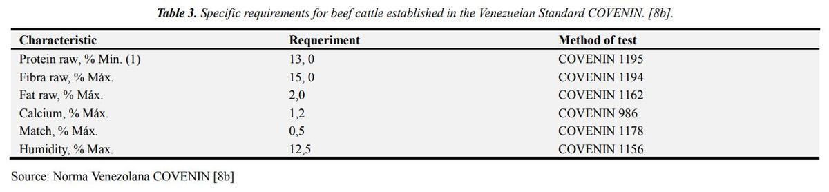 Use of the Ruminal Content of Cattle Benefited in the Municipality Píritu, State Falcón-Venezuela, as a Food Resource - Image 7