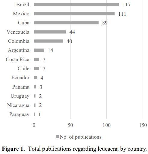 Establishment and management of leucaena in Latin America - Image 1