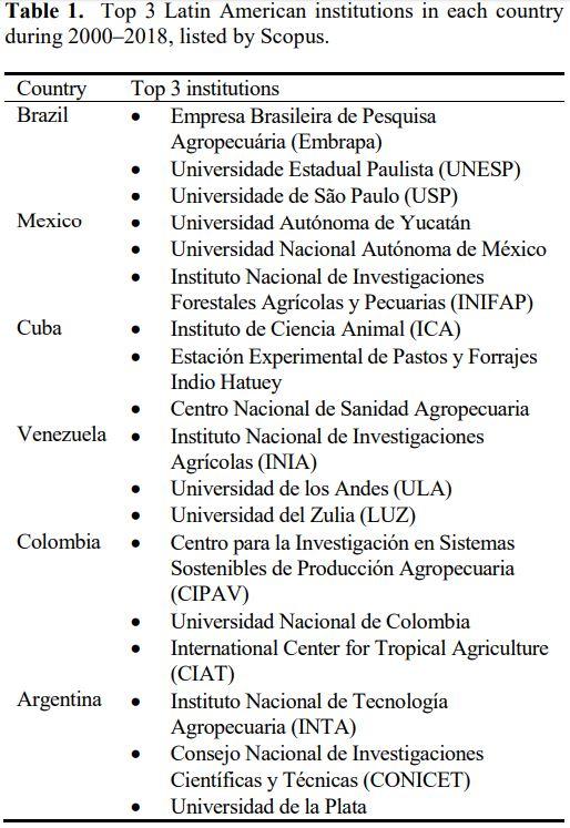 Establishment and management of leucaena in Latin America - Image 2