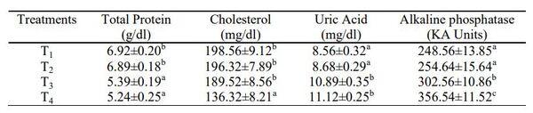 Determination of Tolerance Level of Ochratoxin A in the Diet of Broiler Chickens - Image 10