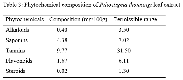 Effect of Aqueous Piliostigma Thonningii Leaf Extracts on the Heamatological and Serum Biochemical Indices of Broiler Chicken - Image 3