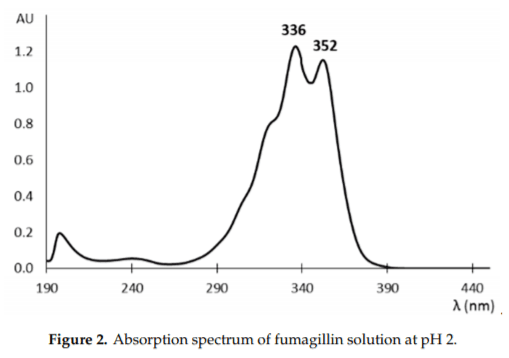 Fumagillin, a Mycotoxin of Aspergillus fumigatus: Biosynthesis, Biological Activities, Detection, and Applications - Image 2