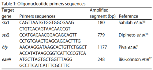 Genetic Variation among Avian Pathogenic E. coli Strains Isolated from Broiler Chickens - Image 1