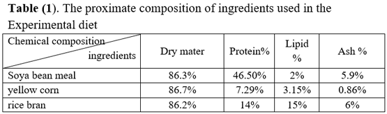 Effect of protein levels on growth performance, feed utilization and economic evaluation of fingerlings Nile tilapia fingerlings under biofloc system - Image 2