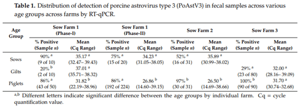 Detection and Cellular Tropism of Porcine Astrovirus Type 3 on Breeding Farms - Image 2