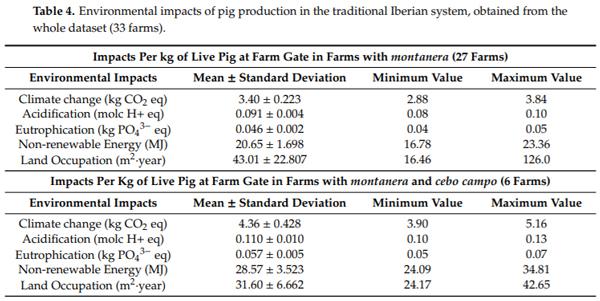 Life Cycle Assessment of Iberian Traditional Pig Production System in Spain - Image 6