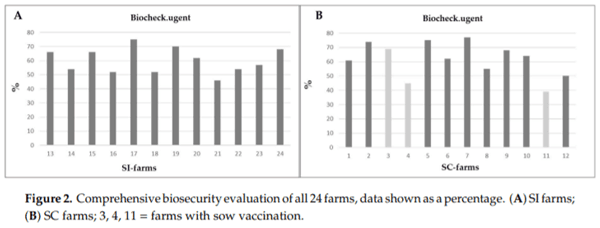 Prevalence of Salmonella by Serological and Direct Detection Methods in Piglets from Inconspicuous, Conspicuous, and Vaccinated Sow Herds - Image 5