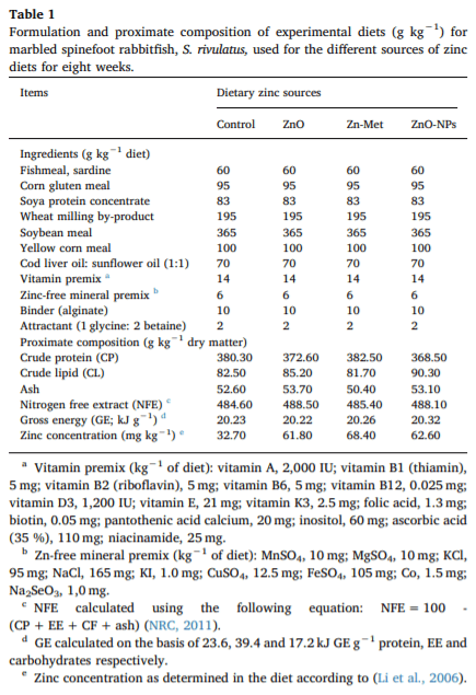 Growth performance, anti-oxidative status, innate immunity, and ammonia stress resistance of Siganus rivulatus fed diet supplemented with zinc and zinc nanoparticles - Image 1