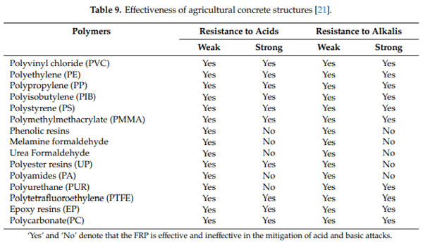 Durability Issues and Corrosion of Structural Materials and Systems in Farm Environment - Image 14