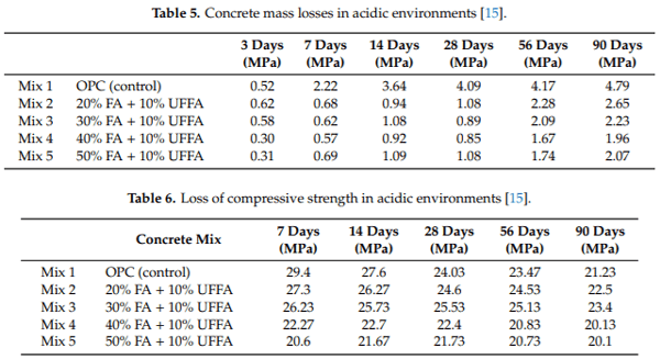Durability Issues and Corrosion of Structural Materials and Systems in Farm Environment - Image 11