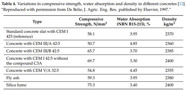 Durability Issues and Corrosion of Structural Materials and Systems in Farm Environment - Image 6