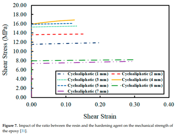 Durability Issues and Corrosion of Structural Materials and Systems in Farm Environment - Image 19