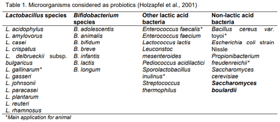 Beneficial Properties of Probiotic Yeast Saccharomyces boulardii - Image 1