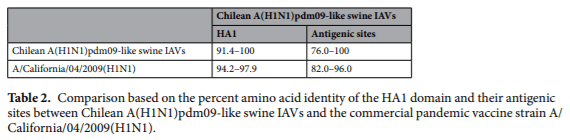 Antigenic characterization of novel H1 infuenza A viruses in swine - Image 5