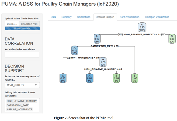 An IoT Platform towards the Enhancement of Poultry Production Chains - Image 12