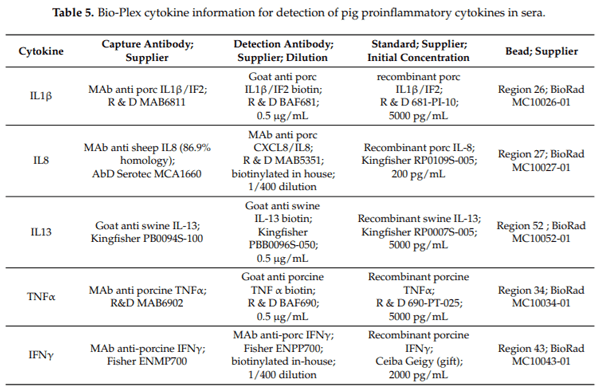 Molecular and Physiological Effects on the Small Intestine of Weaner Pigs Following Feeding with Deoxynivalenol-Contaminated Feed - Image 9