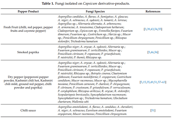 Overview of Fungi and Mycotoxin Contamination in Capsicum Pepper and in Its Derivatives - Image 2