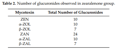 Characterization of Phase I and Glucuronide Phase II Metabolites of 17 Mycotoxins Using Liquid Chromatography—High-Resolution Mass Spectrometry - Image 8