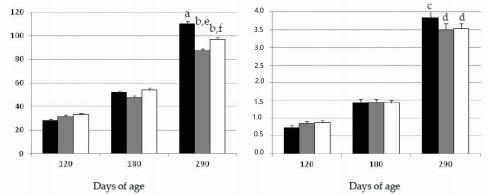 Metformin Alleviates Obesity and Systemic Oxidative Stress in Obese Young Swine - Image 1