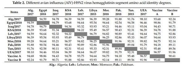 Comparison of the Effectiveness of Two Different Vaccination Regimes for Avian Influenza H9N2 in Broiler Chicken - Image 2