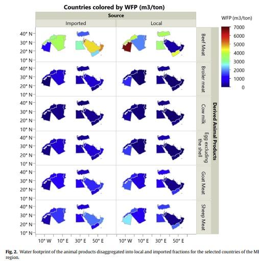 Dataset used for assessing animal and poultry production water footprint in selected countries of the MENA region - Image 2