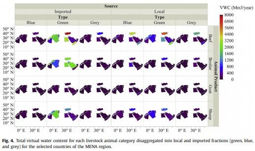 Dataset used for assessing animal and poultry production water footprint in selected countries of the MENA region - Image 4