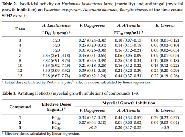 Bioactive Metabolites from the Endophytic Fungus Aspergillus sp. SPH2 - Image 3