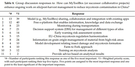 The MyToolbox EU–China Partnership—Progress and Future Directions in Mycotoxin Research and Management - Image 8