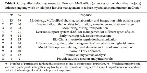 The MyToolbox EU–China Partnership—Progress and Future Directions in Mycotoxin Research and Management - Image 8
