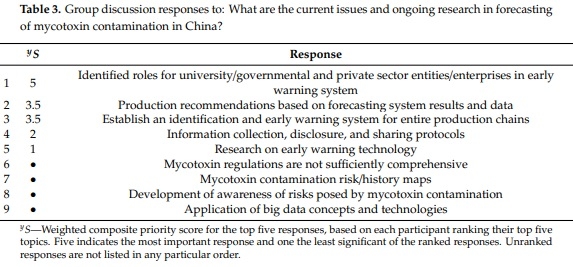 The MyToolbox EU–China Partnership—Progress and Future Directions in Mycotoxin Research and Management - Image 3
