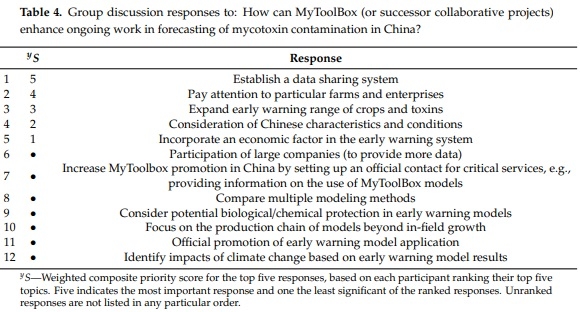 The MyToolbox EU–China Partnership—Progress and Future Directions in Mycotoxin Research and Management - Image 4
