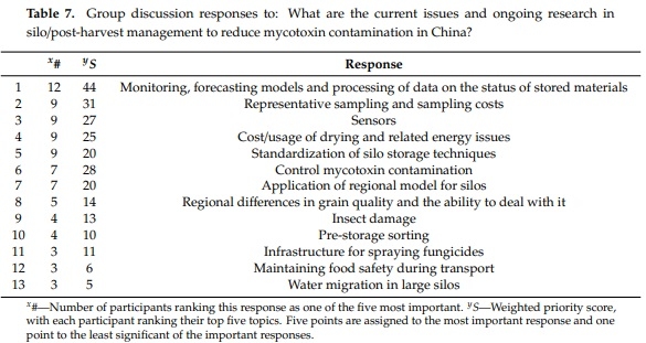 The MyToolbox EU–China Partnership—Progress and Future Directions in Mycotoxin Research and Management - Image 7