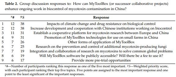 The MyToolbox EU–China Partnership—Progress and Future Directions in Mycotoxin Research and Management - Image 2