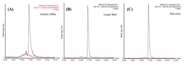 Figure 2. Superposition of the SRM (selected reaction monitoring) chromatograms of OTA ion transition (m/z 404.1 → m/z 238.9) from the analysis of (A) instant coffee, (B) beer, and (C) red wine samples fortified with OTA at 2.0 µg L−1 (black trace) and blank matrix sample (red trace).