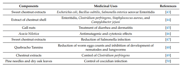 Table 2. Uses of tannins as medicinal sources and industrial agents.